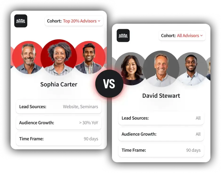 Marketing at scale for enterprise financial networks