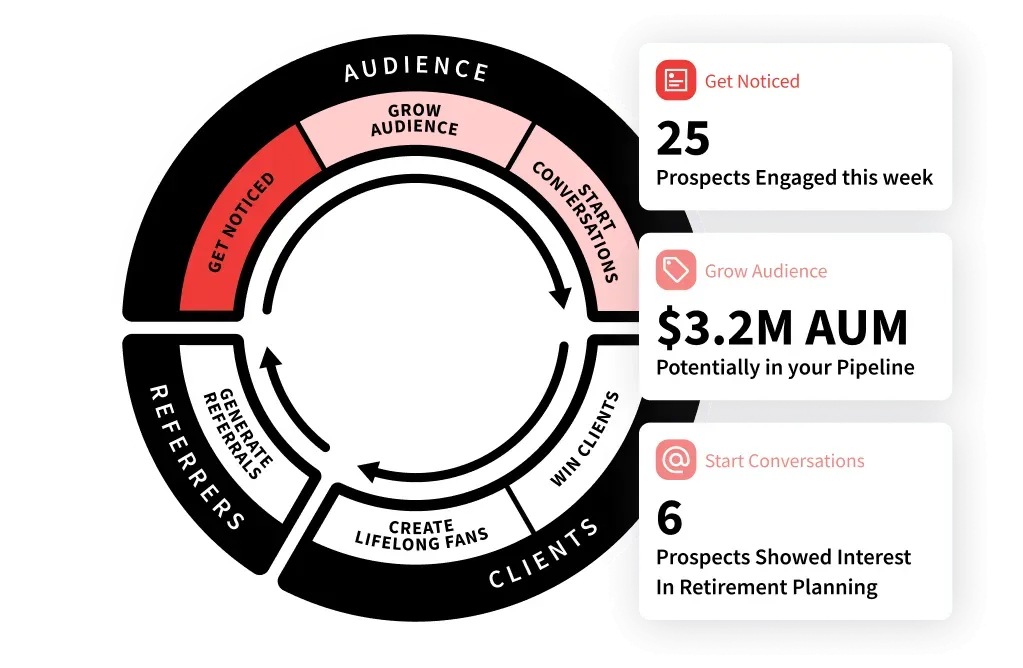 Proven Growth System